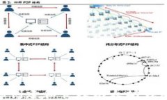 使用Mac终端创建和管理以