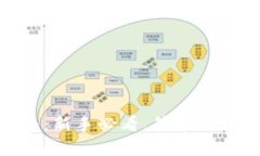 Bitpie安卓版使用指南：新
