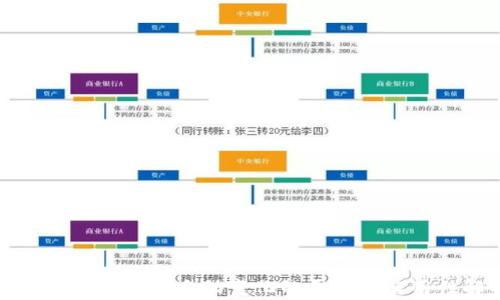 
比特币钱包地址自动变化的原理与实用性解析